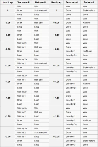 Asian Handicap and Goal Totals Analysis