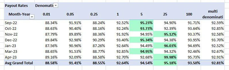 Theoretical RTP and Volatility Comparison